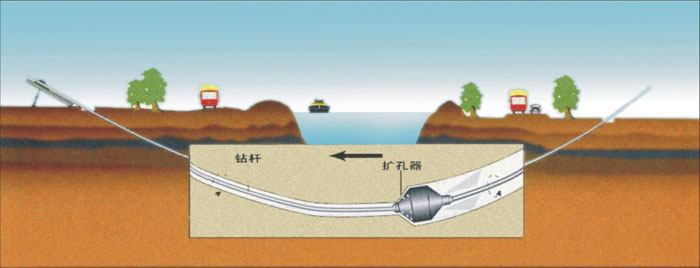 济水街道pe管道穿越